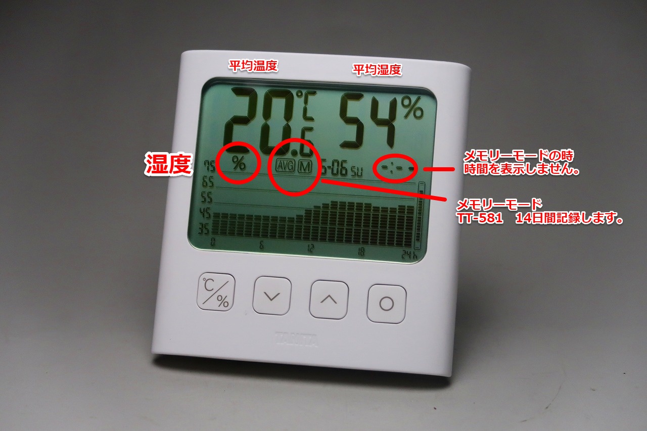 TT-581 グラフ付きデジタル温湿度計