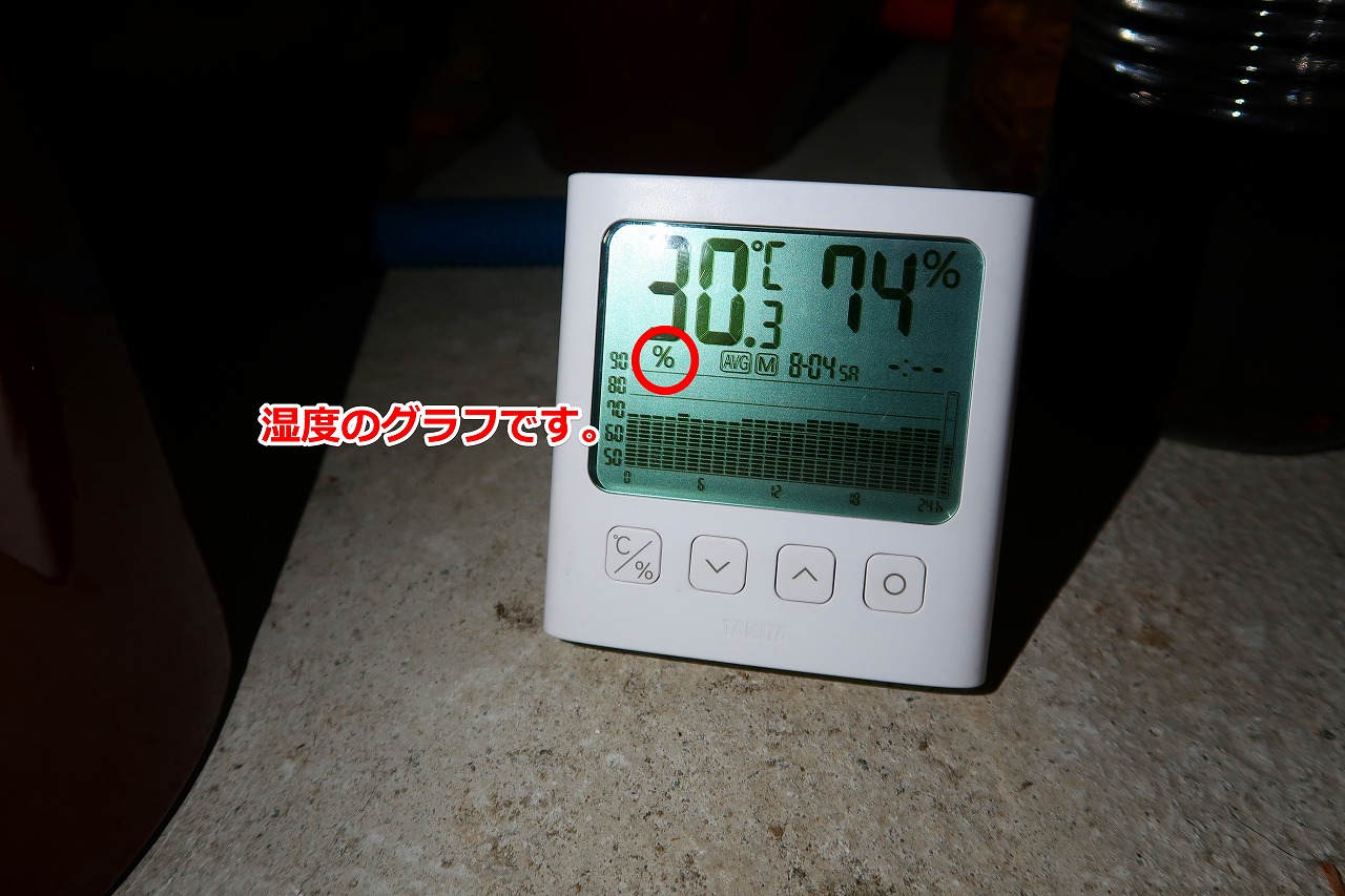 TT-581グラフ付き温湿度計で床下食品庫の温湿度を測定したのだ。湿度グラフです。